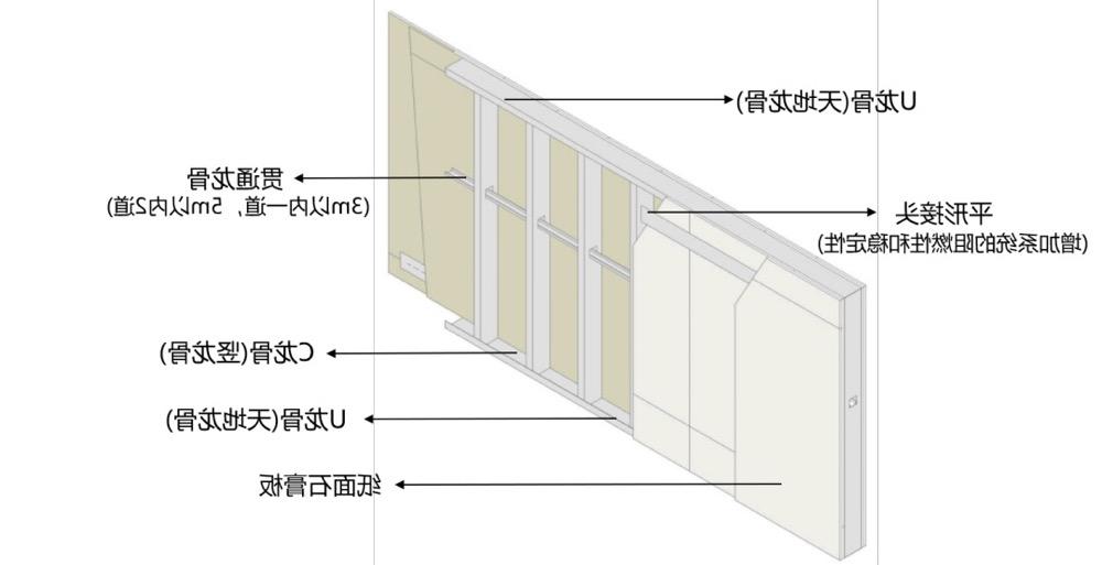 吊顶选轻钢龙骨，做造型结实又方便，验收都免了